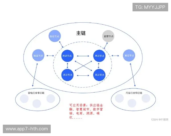 本年度去中心化存储技术分散内容风险，防止单点故障。